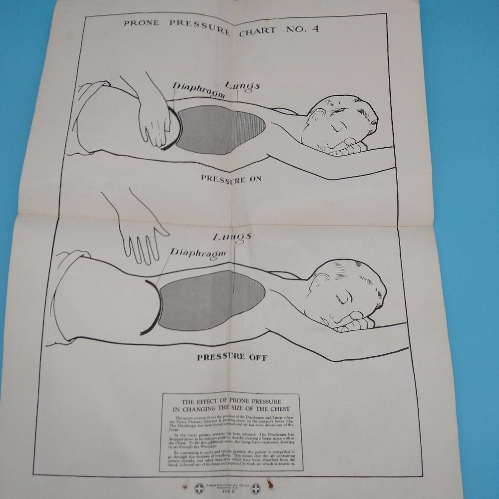 Vintage Safety Poster First Aid Prone Pressure Chart #4 National Safety Council